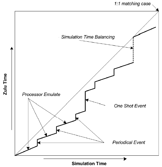 Scheduler load balancing mechanism.