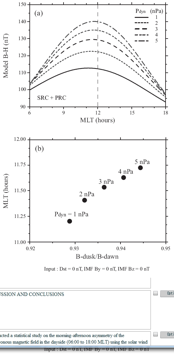 (a) The MLT distribution of the H-component geosynchronous magnetic field with respect to various solar wind dynamic pressures when the both the symmetric ring current (SRC) and partial ring current (PRC) were taken into consideration in the TS-04 model. (b) The relationship between the dawn-dusk magnetic field median ratio and the magnetic field peaks presented by using Fig. 9a.