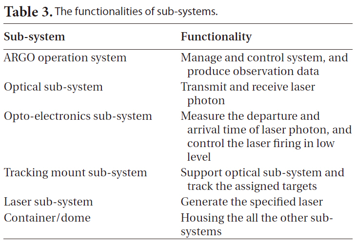 The functionalities of sub-systems.