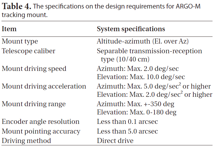 The specifications on the design requirements for ARGO-M tracking mount.