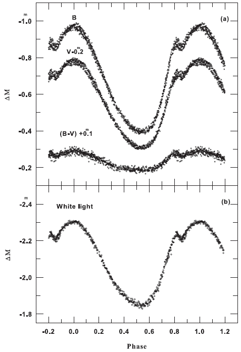 (a) The BV light and (B-V) color curves of BH UMa. (b) The Krajci's (2005) light curve.