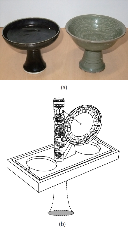 Horseback cup (a) and Cheonpyeongilgu handle (b).