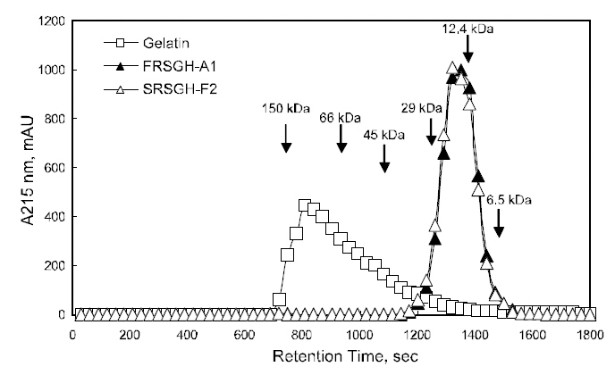 Radical (superoxide radical hydroxyl radical DPPH radical) scavenging chromatograms of SRSGH-F2.SRSGH-F2: the second rockfish skin gelatin hydrolysate re-hydrolyzed FRSGH-A1 with Flavourzyme for 2 h.