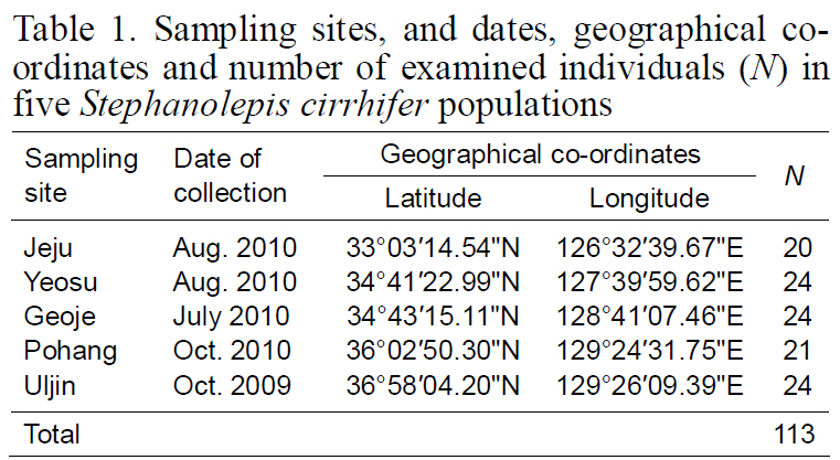 Sampling sites and dates geographical coordinates and number of examined individuals (N) in five Stephanolepis cirrhifer populations