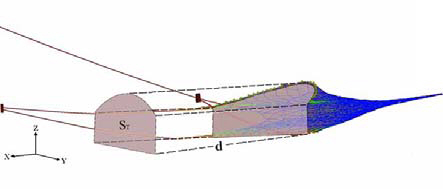 Schematic diagram of calculation for swept volume (St) of the midwater trawl. Distance towed is represented by d.