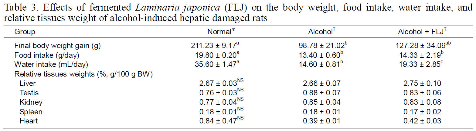 Effects of fermented Laminaria japonica (FLJ) on the body weight food intake water intake and relative tissues weight of alcohol-induced hepatic damaged rats