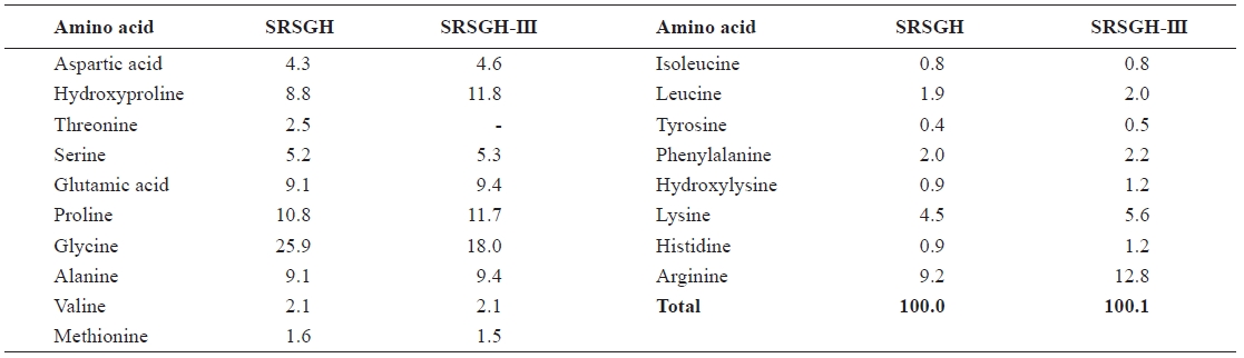 Amino acid (AA) composition of SRSGH and SRSGH-III*