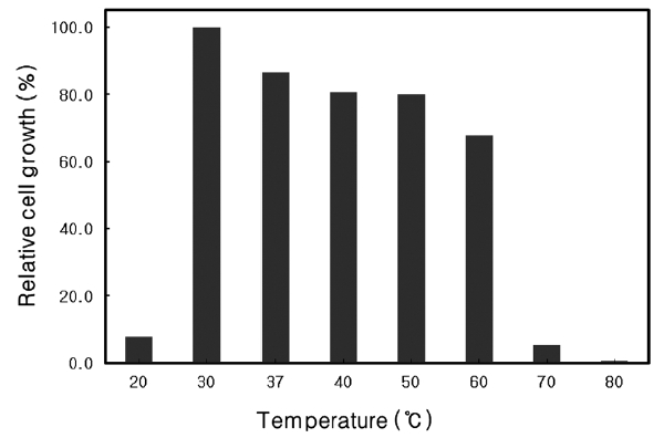 Effect of temperature on the cell growth by Microbulbifer sp. SD-1.