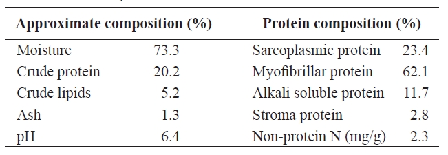 Proximate composition and protein composition of sand lance meat used in this experiment