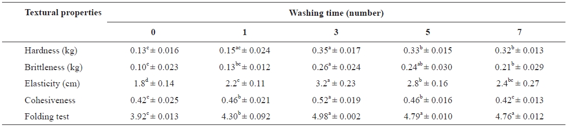 Effects of the number of wash with tap water on the textural properties of SLMPP