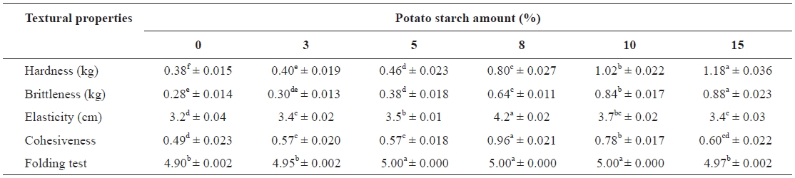 Effects of the concentration of potato starch on textural properties of SLMPP