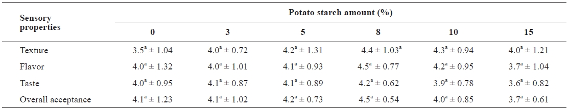 Sensory evaluation of SLMPP prepared with various amounts of potato starch