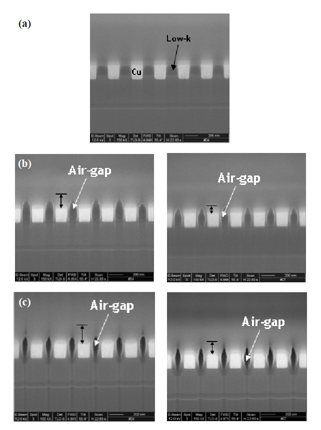 Focused ion beam (FIB) images of (a) before forming the airgap(reference) and after forming the air-gap of (b) via-typed air-gapand (c) trench-typed air-gap. The left and right images of (b) and (c)were the FIB images deposited by only low-k and by SiCN and low-krespectively.