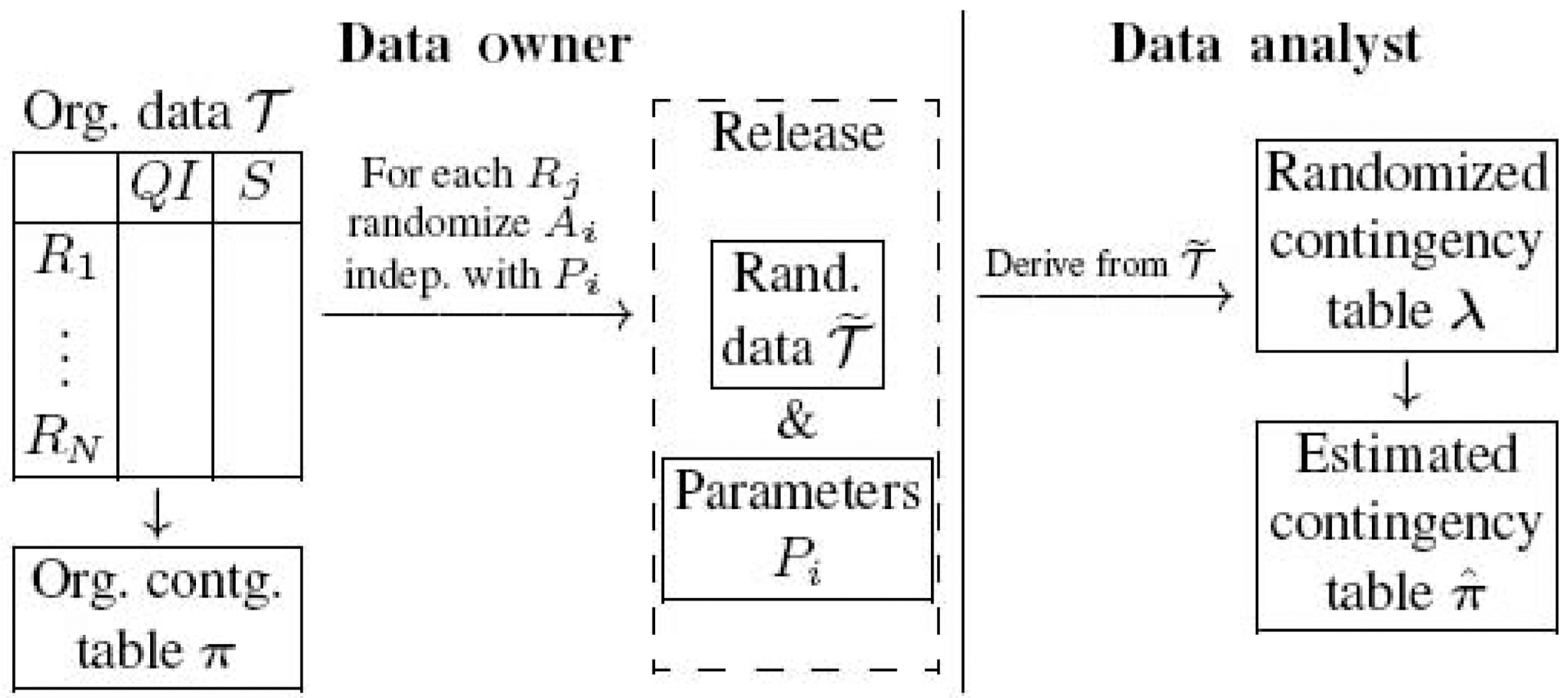 Randomization based privacy-preserving data publishing.