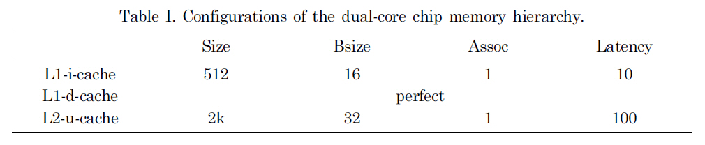 Configurations of the dual-core chip memory hierarchy.