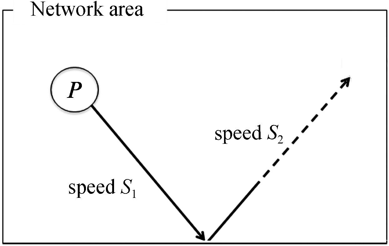 The random direction model.