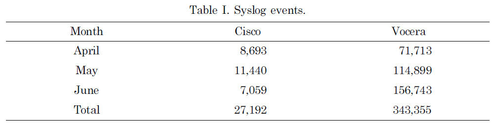 Syslog events.