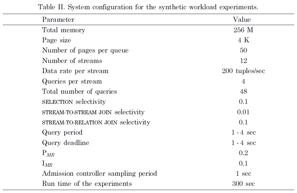 System configuration for the synthetic workload experiments.