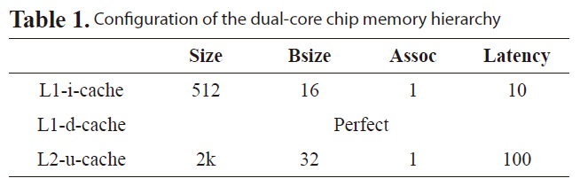 Configuration of the dual-core chip memory hierarchy