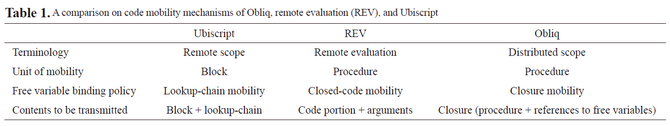 A comparison on code mobility mechanisms of Obliq remote evaluation (REV) and Ubiscript