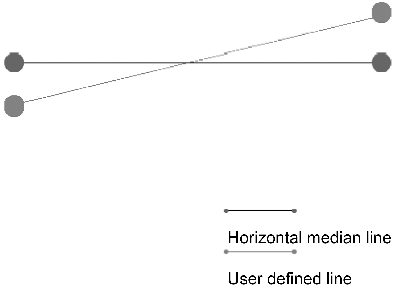 Horizontal median line and user define line.
