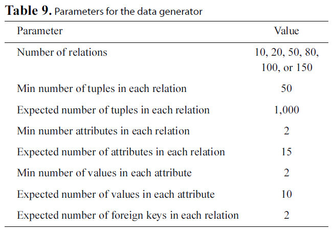 Parameters for the data generator