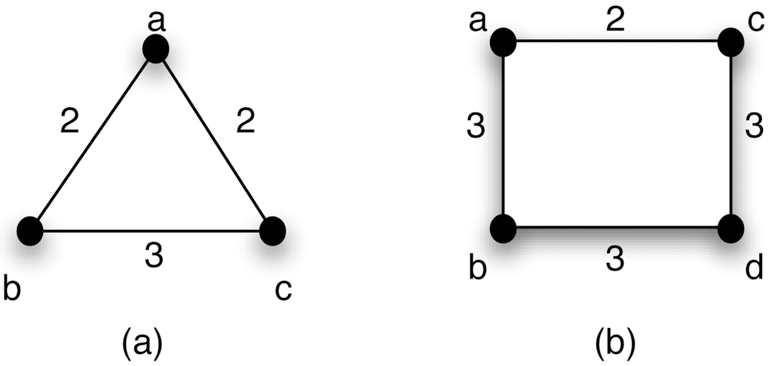 Examples of degree anonymized weighted graph.
