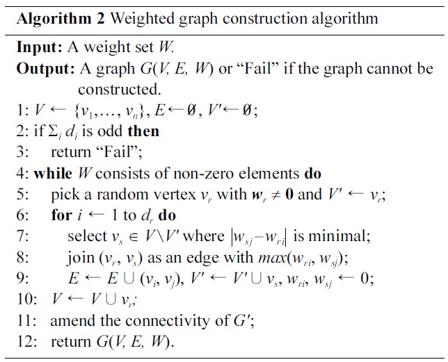 Algorithm 2 Weighted graph construction algorithm