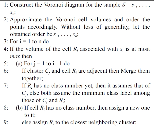 Algorithm 2. Voronoi clustering (set S real max)