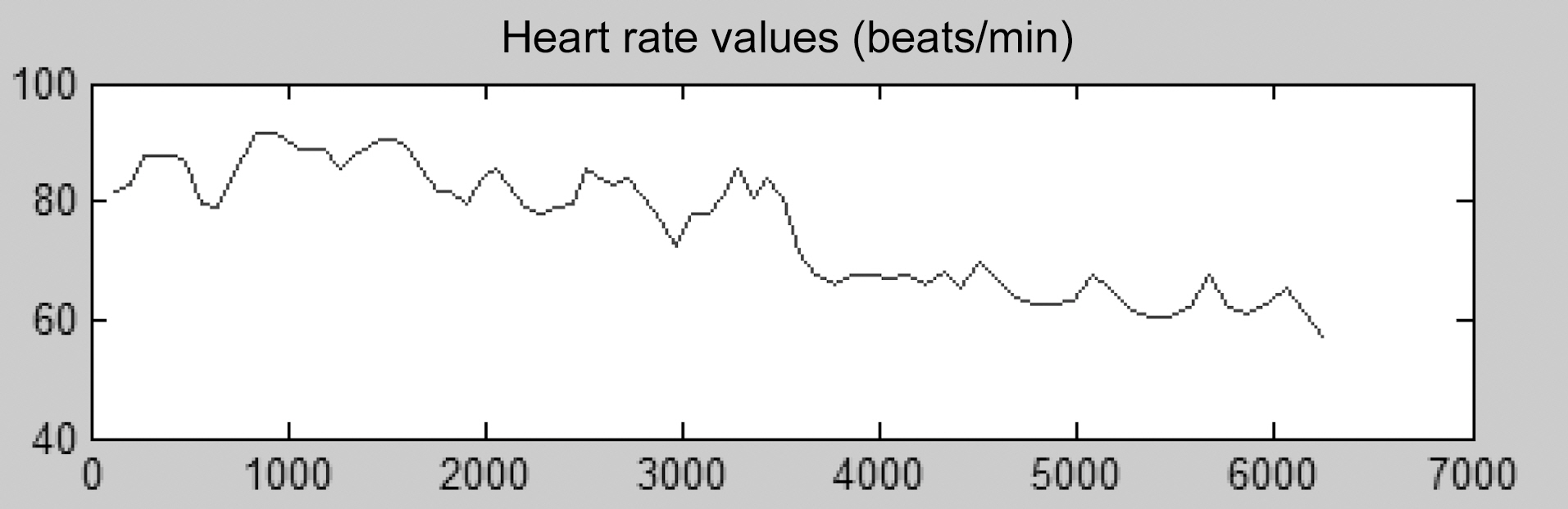 Example of changing heart rate.