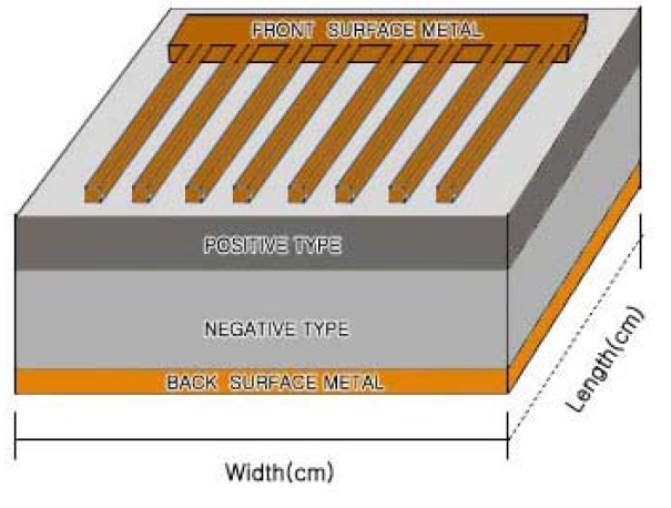 Typical p-n junction of solar-cell device structure.