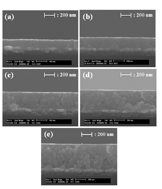 Cross-sectional scanning electron microscope images of single-step coated PZT films with various PVP molar ratios by singlestep process. (a) PZT 1 (b) PZT 2 (c) PZT 3 (d) PZT 4 (e) PZT 5 films.