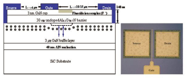 The cross-sectional view and microscopic image of the fabricatedAlGaN/GaN high electron mobility transistor.