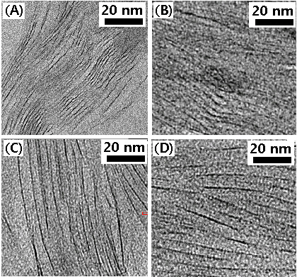 Transmission electron microscope images for cured epoxy nanocomposites after ultrasonification for (a) 0 minute (b) 15 minutes (c) 30 minutes and (d) 120 minutes.