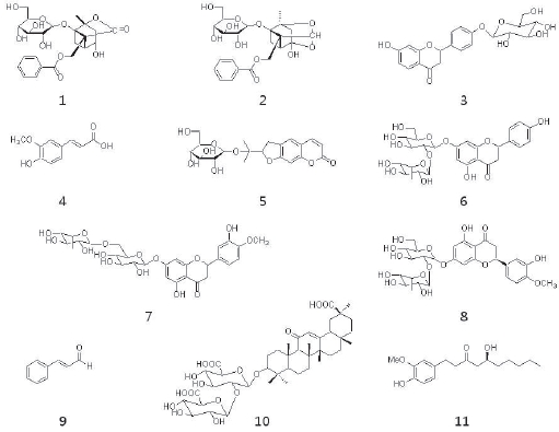 Chemical structure of the constituents of Ojeok-san. 1: Albiflorin; 2: Paeoniflorin; 3: Liquiritin; 4: Ferulic acid; 5: Nodakenin; 6: Naringin; 7: Hesperidin; 8: Neohesperidin; 9: Cinnamaldehyde; 10: Glycyrrhizin; 11: Gingerol.