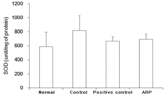 Effect of ARP on the gastric mucosal SOD activity in ratswith and without a compound 48/80 injection.