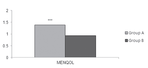 Comparisoin of MENQOL Improvement on Posterior Neck pain of Menopausal Women treated by Carthami-Flos Pharmacopuncture and Common acupuncture