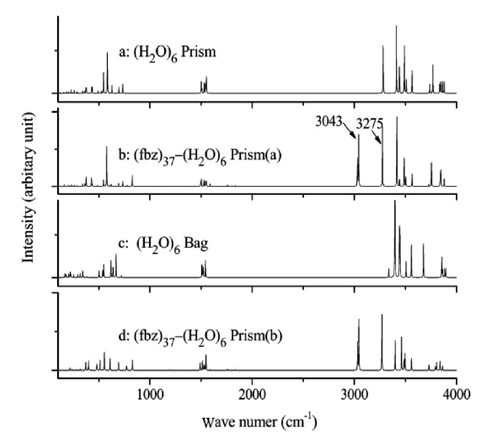 Calculated infrared spectra of a free water hexamer and its adsorbed cases on a graphite surface: (a) prism (H2O)6, (b) (fbz)37-(H2O)6 prism a, (c) bag (H2O)6, and (d) (fbz)37-(H2O)6 prism b.