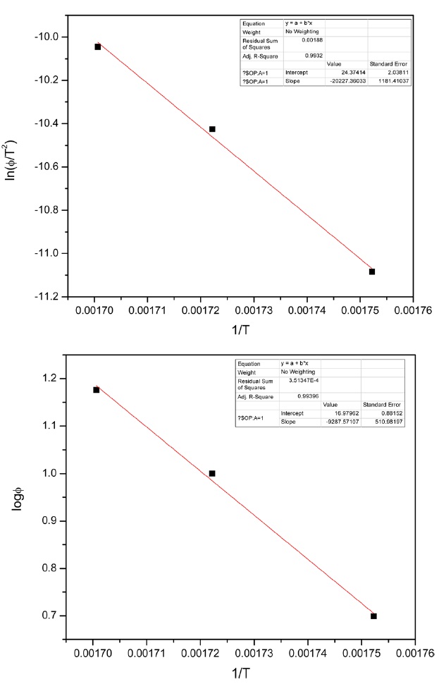 Plots for determination of activation energy by (a) Kissinger-Akahira-Sunose method; (b) Flynn-Wall-Ozawa method corresponding tocyclization of iso-polyacrylonitrile with the heating rate of 5, 10, 15 K/min.
