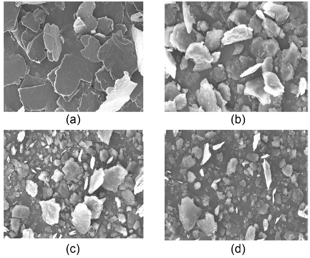 Scanning electron microscope images of flake graphites: before milling (a), and after milling for 2 h (b), 5 h (c),and 9 h (d).