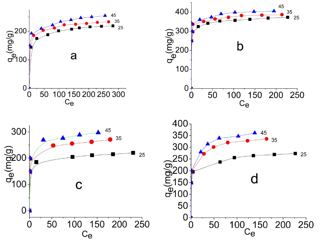 Representative isotherms for the adsorption of methylene blue (MB) on activated carbon at diff temp of MB, (a) by SLC, (b) by PLC and of acid green, (c) by NC and (d) by NLC.