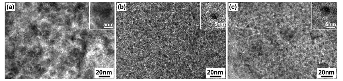 Low-magnification transmission electron microscope (TEM) images of Fe-Mo/MgO catalyst materials synthesized by thermal decomposition of the citrate precursor at 700℃ for 2 h: (a) SG-1, (b) SG-2 and (c) SG-3 catalyst. Insets show high-magnification TEM images of individual catalyst particles.
