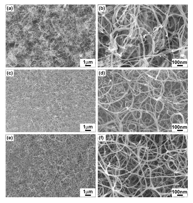 Low and high-magnification scanning electron microscope images of the as-synthesized carbon materials fabricated by catalytic decomposition of CH4 over Fe-Mo/MgO catalysts: (a, b) SG-1, (c, d) SG-2 and (e, f ) SG-3.