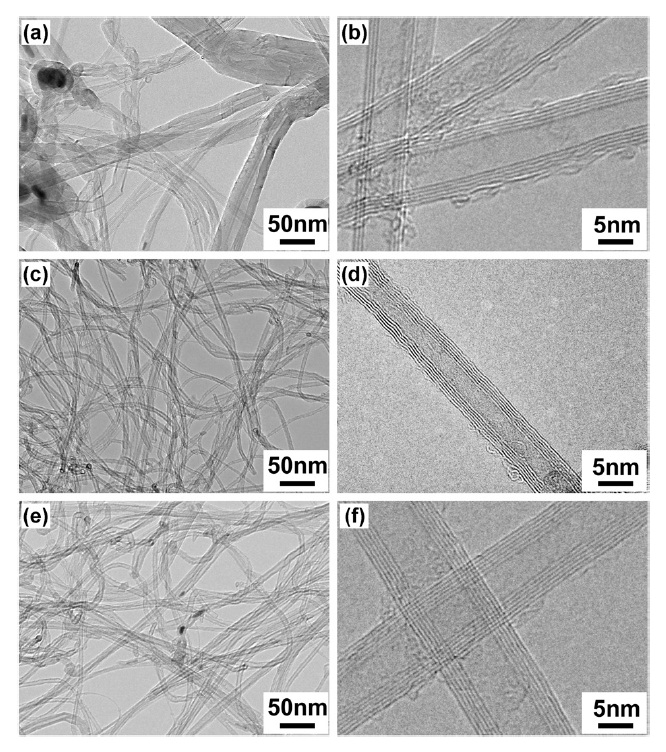 Typical low-magnification transmission electron microscope (TEM) and high resolution TEM images of the as-synthesized carbon materials fabricated by catalytic decomposition of CH4 over Fe-Mo/MgO catalysts: (a, b) SG-1, (c, d) SG-2 and (e, f ) SG-3.