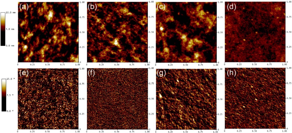 Tapping mode AFM topographic (top) and phase (bottom) images (1 ㎛ × 1 ㎛) of as-cast and annealed films of pure P3HT (a, b, e, f ) and the P3HT:PCBM blend (c, d, g, h). Reprinted with permission from [39]. Copyright 2008 American Chemical Society.