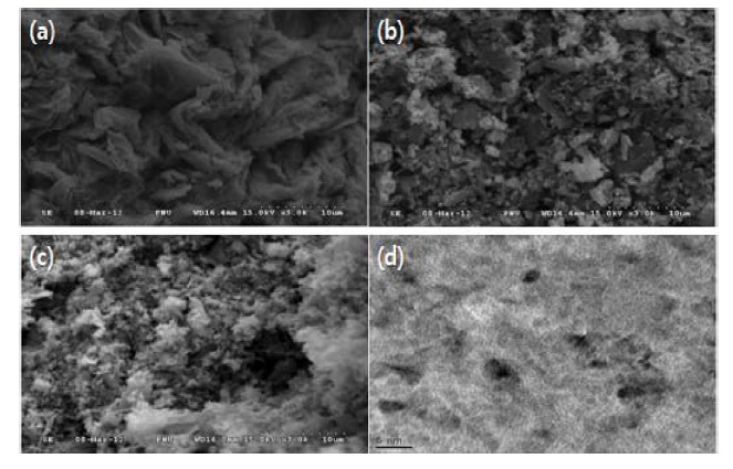 Scanning electron microscopy images of cobalt oxide (Co3O4)/graphene obtained at different annealing temperatures in air (a) 200℃ (b) 300℃ (c) 400℃, and (d) transmission electron microscopy images ofCo3O4/graphene obtained at 200℃ annealing.