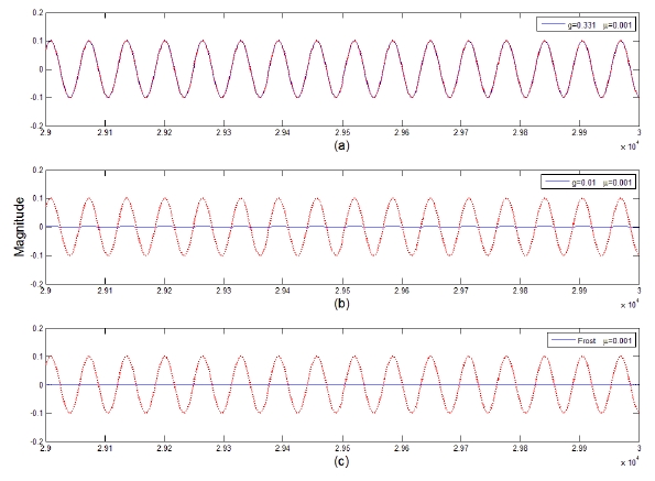 Comparison of the array output and desired signal for one coherent signal interference case for 29,001 ≤ k ≤ 30,000.