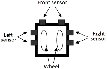Wheel and sensor arrangement of mobile robot.