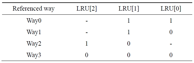 Algorithm of pseudo-least recently used (LRU) policy