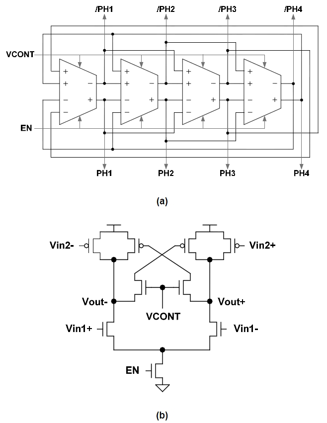 (a) Block diagram of voltage-controlled oscillator, (b) circuit diagram of delay cell.